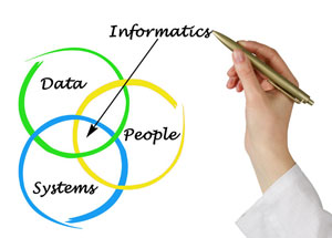 Resource Management Informatics