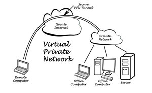 Virtual Private Networks - VPN